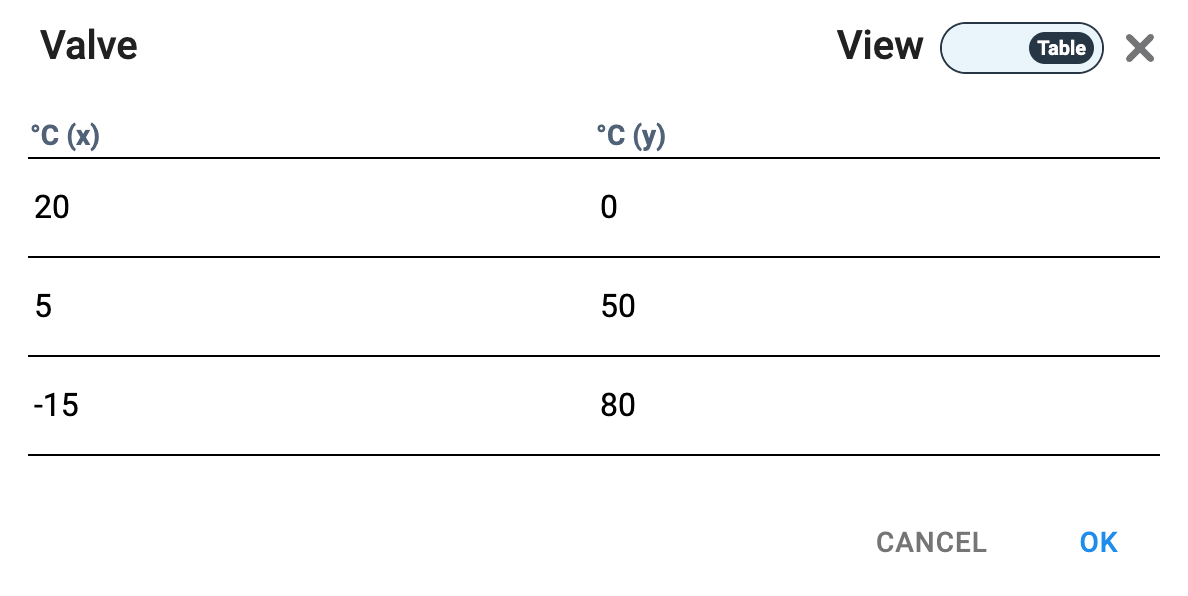 New tag values