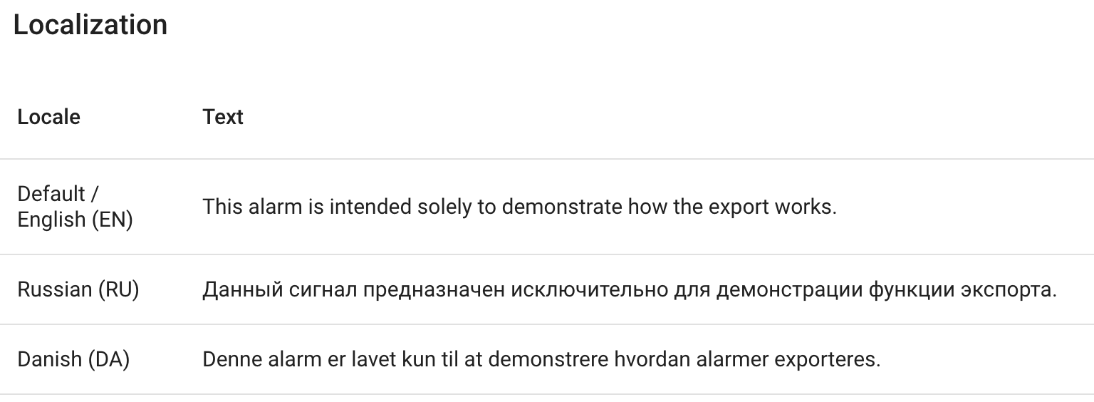 Example of alarm message localization