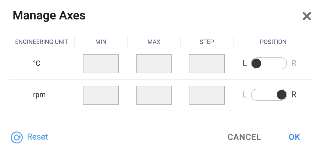 Axes in a default configuration