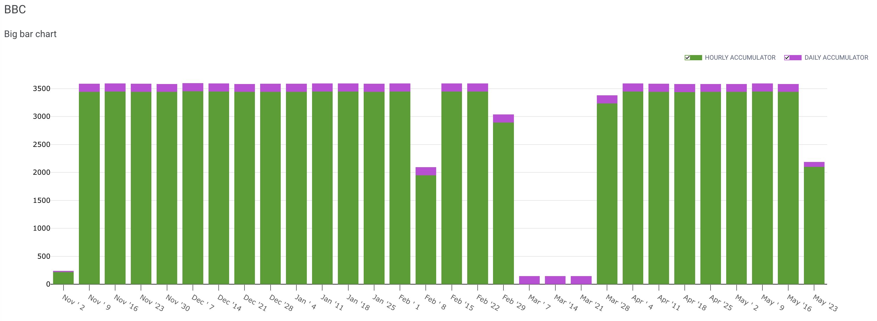 Bar chart example