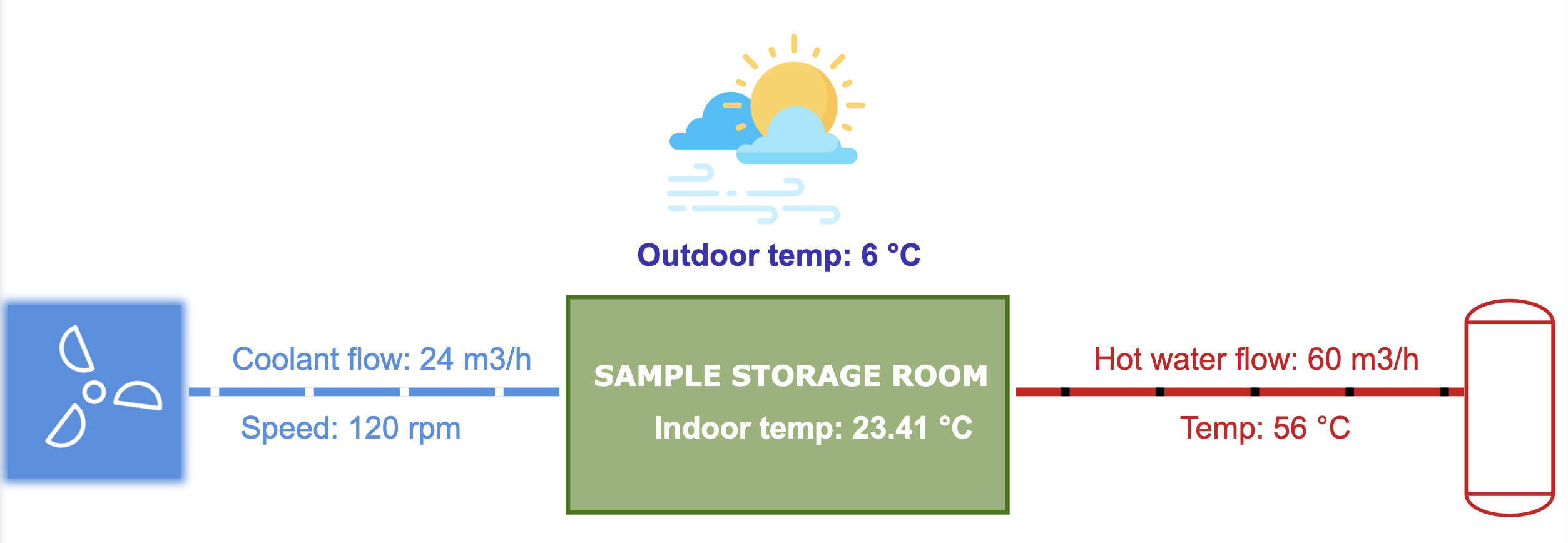 Laboratory room schematic