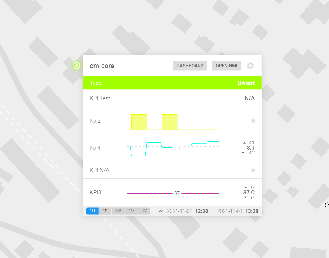 A piece of map with the KPI pop-up on it