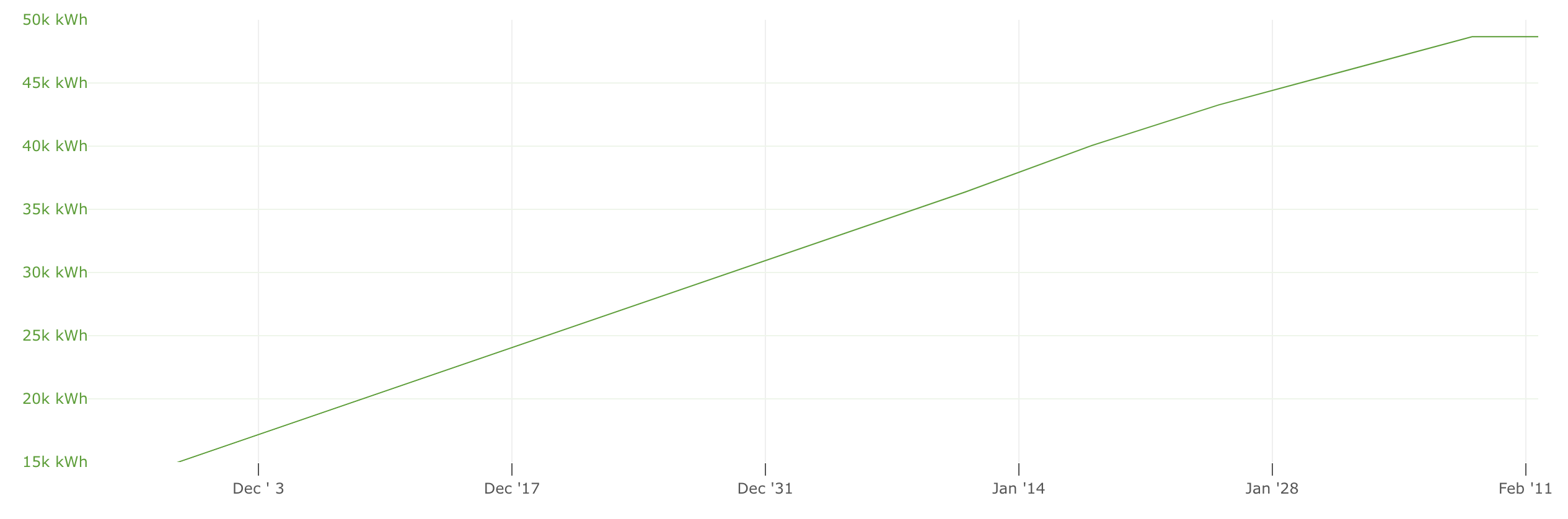 Axes result