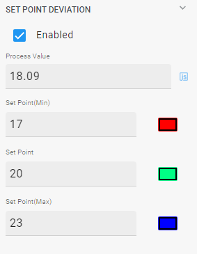 the Set Point Deviation property's fields