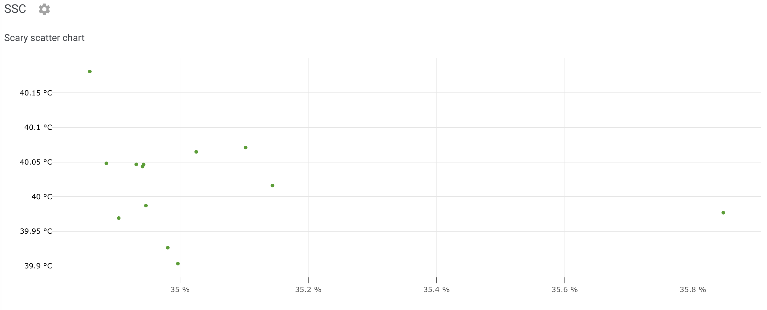 Scatter chart example